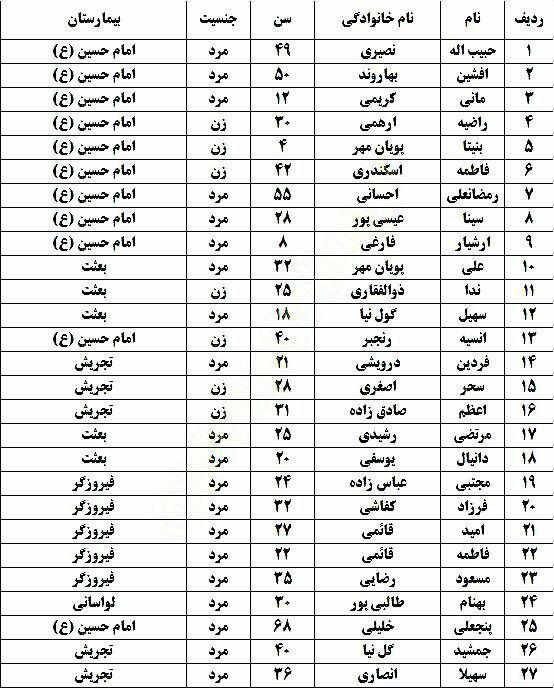 158432 552 ۱۱ کشته و ۲۷ زخمی در واژگونی اتوبوس+اسامی مصدومان