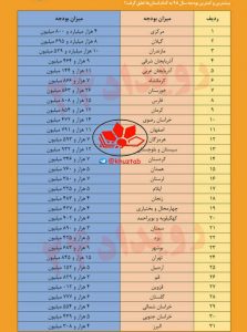 IMG 20181225 215722 344 223x300 بیشترین بودجه در سال ۹۸ به خوزستان اختصاص می یابد