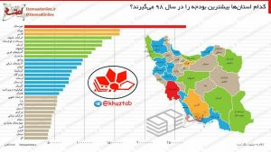 IMG 20181225 231031 383 300x169 بیشترین بودجه در سال ۹۸ به خوزستان اختصاص می یابد