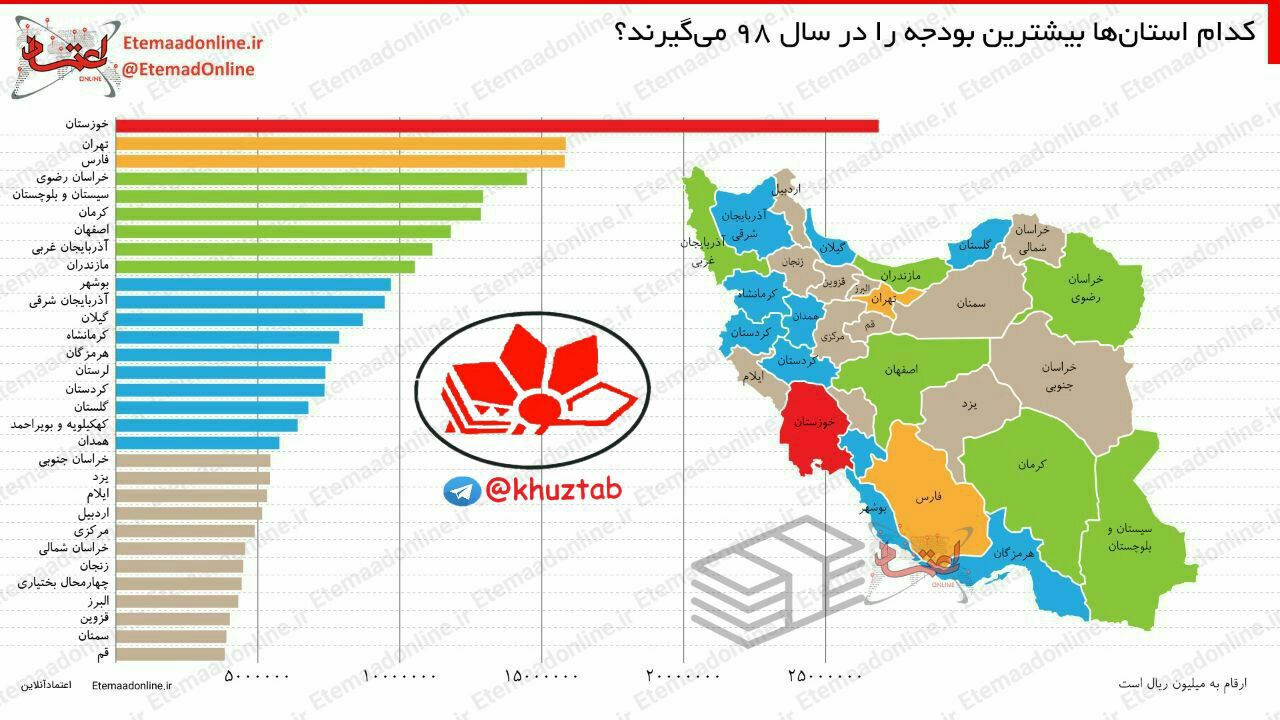IMG 20181225 231031 383 بیشترین بودجه در سال ۹۸ به خوزستان اختصاص می یابد