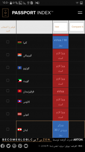 Screenshot ۲۰۱۸۱۲۰۳ ۱۵۵۰۵۸ 169x300 امارات دارای برترین پاسپورت جهان در سال ۲۰۱۸ شد / فلسطین و اتیوپی بالاتر از ایران!