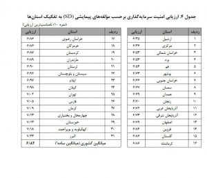 IMG 20190523 151541 544 300x258 جایگاه خوزستان در امنیت سرمایه گذاری