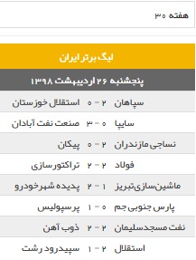 Untitled رنگ سرخ جام در جم / هتریک پرسپولیس در قهرمانی لیگ برتر