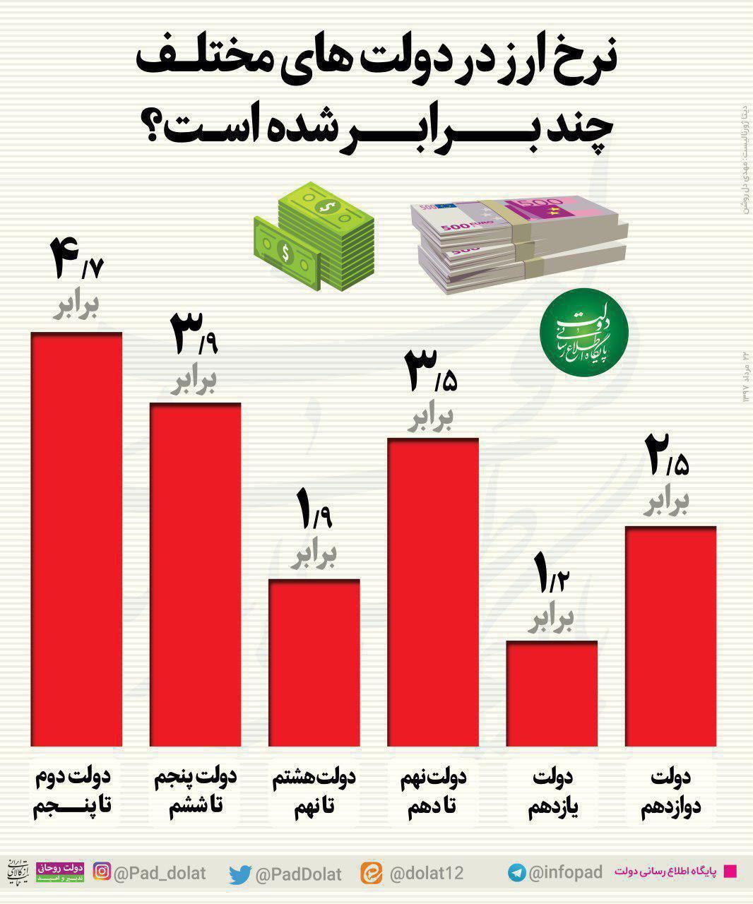 06 ثبات اقتصادی، راز محبوبیت دولت خاتمی