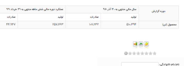 ۲۰۲۰۰۹۱۶ ۱۴۲۹۰۴ «وصندوق» سهام فولاد اکسین را واگذار نمی‌کند