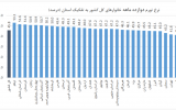 169092934 160x100 تورم بالای ۵۰ درصد در ۸ استان ایران+اسامی