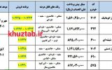 IMG 20211021 110826 723 160x100 پیش فروش ۶ محصول ایران خودرو آغاز شد