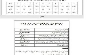 IMG 20230327 231901 669 300x190 ابلاغ حقوق کارگران در سال ۱۴۰۲