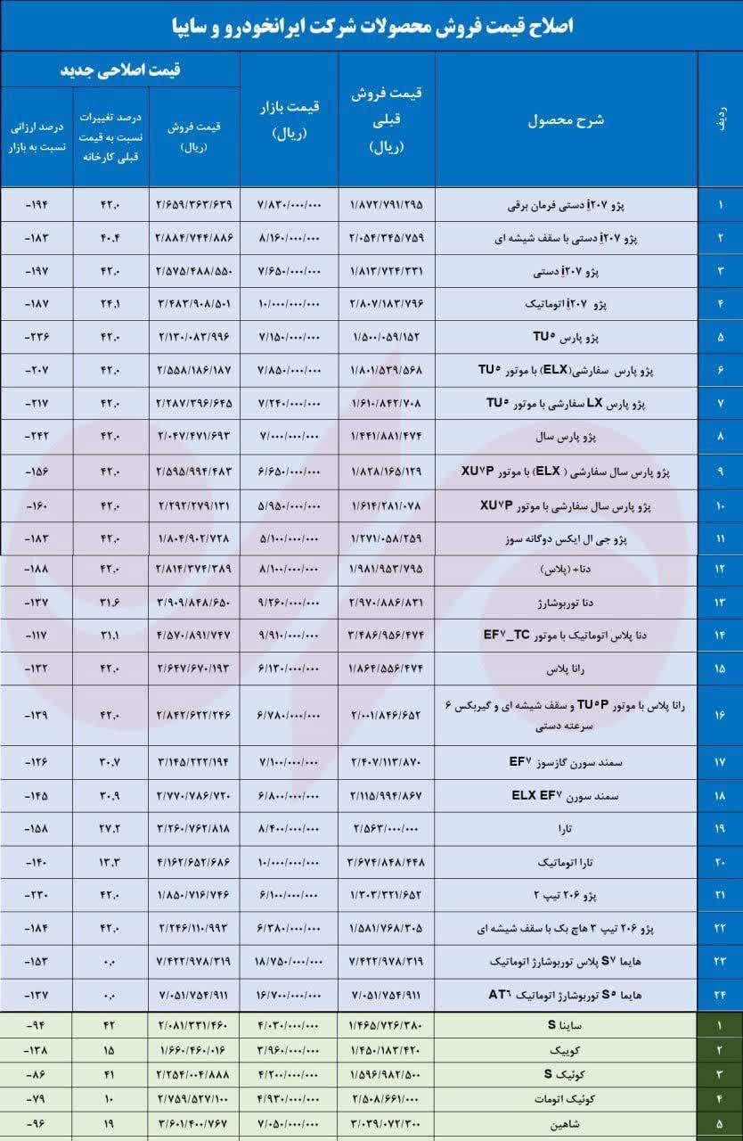 1001840192 34621644 قیمت جدید خودرو مطابق دستور العمل شورای رقابت