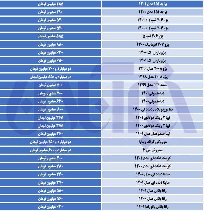 IMG 20230405 125317 796 افزایش  موشکی قیمت خودرو در یک روز