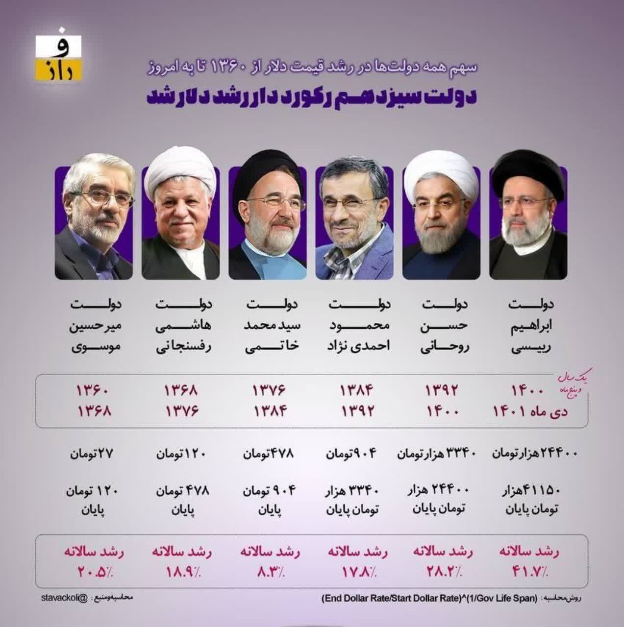 IMG 20230412 172440 747 دولت خاتمی بهترین دولت ۵۰ سال اخیر ایران   