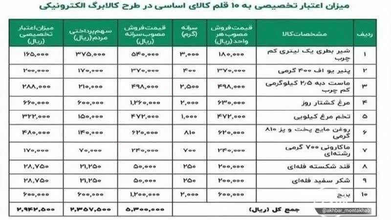 IMG 20230414 131137 103 بازگشت به عقب؛ سلام به دوران کوپن!