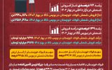 IMG 20230626 WA0010 160x100 کارنامه درخشان فولاد خوزستان در تأمین نیاز بازار به شمش فولادی